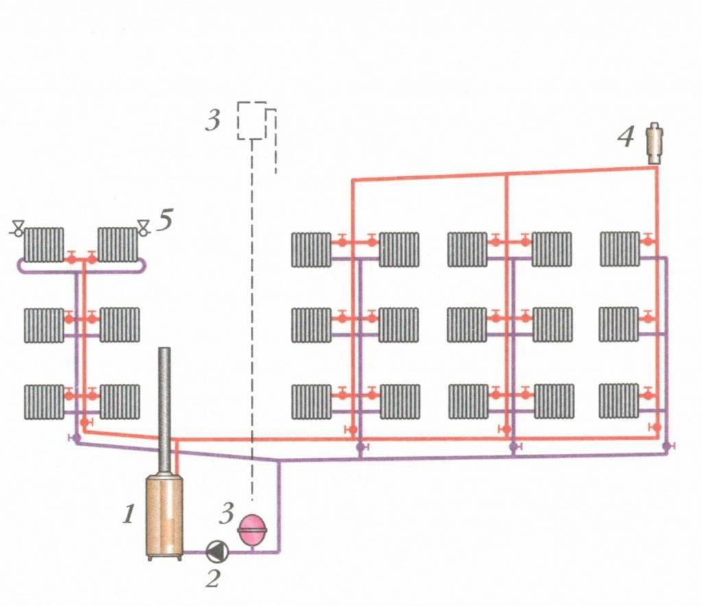 Разновидности схем разводки отопления в многоэтажном доме