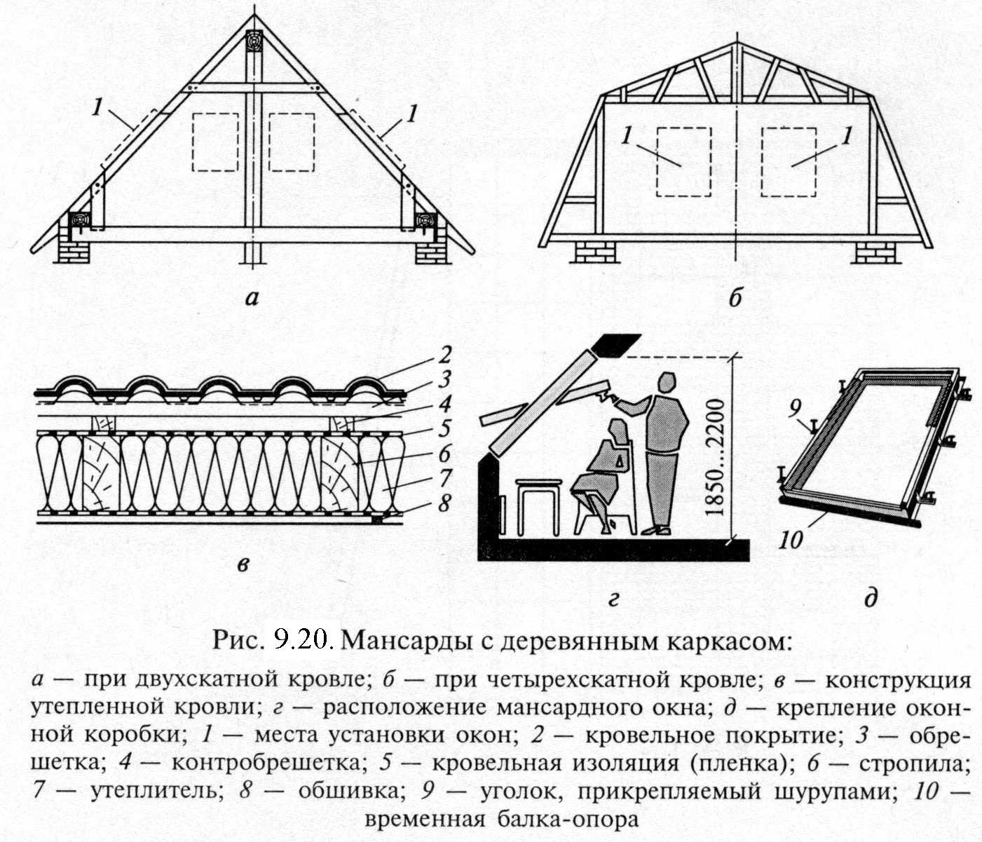 Рассчитать мансардную крышу