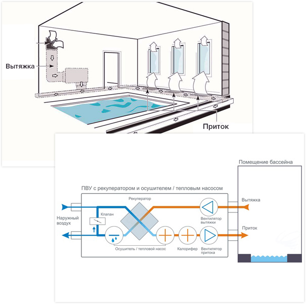 Вентиляция в бассейне схема