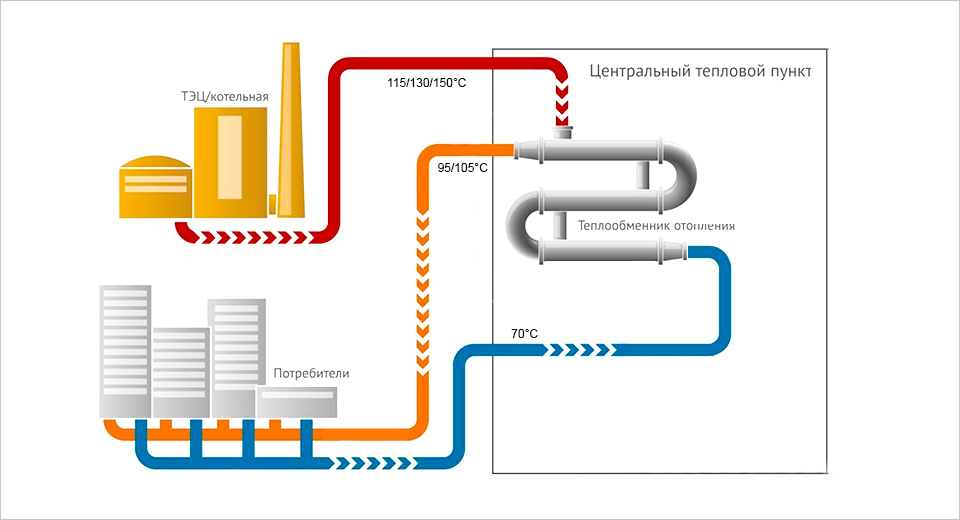 Как увеличить теплоотдачу радиатора