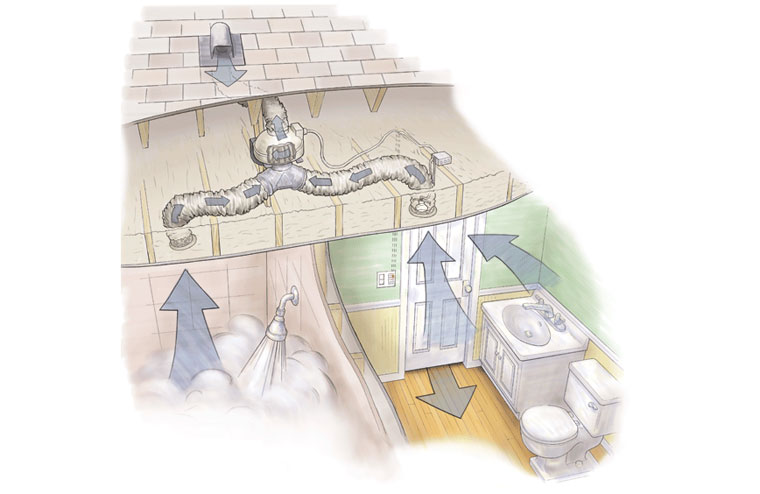 Вентиляция канализации частного дома: ванны и туалета