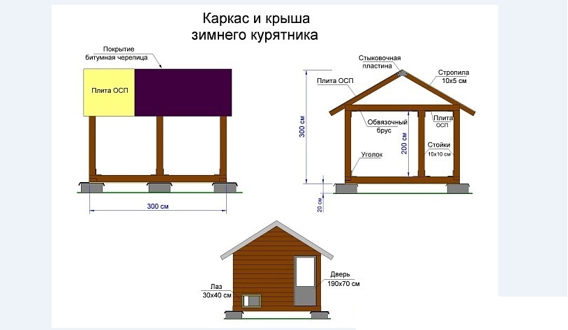 Курятник из профильной трубы своими руками на 10 кур чертежи