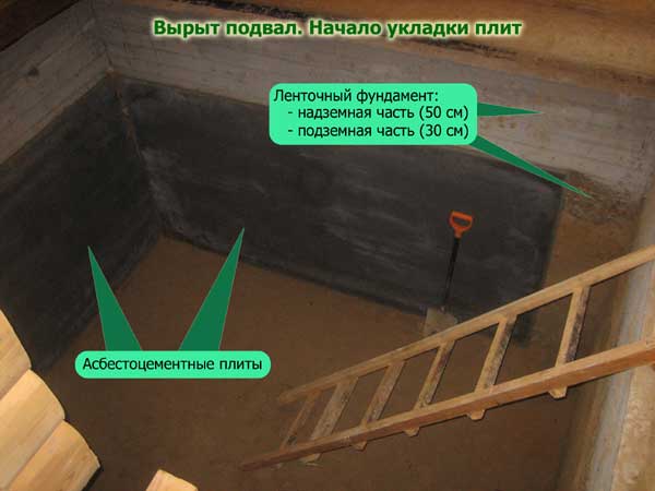 Самостоятельная постройка погреба в гараже