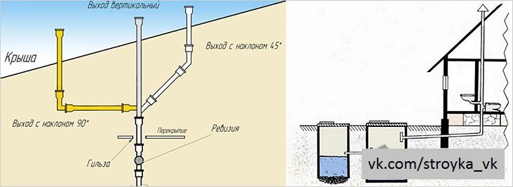 Фановая труба для канализации в частном доме схема