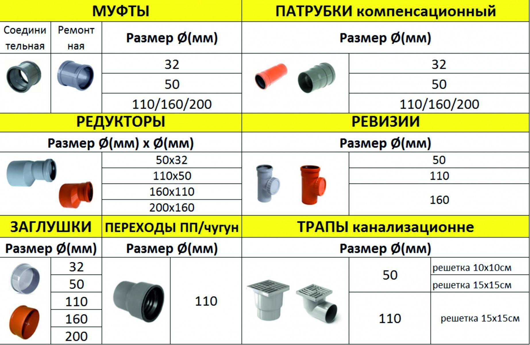 Как правильно монтировать пластиковую канализационную трубу диаметром 160 мм