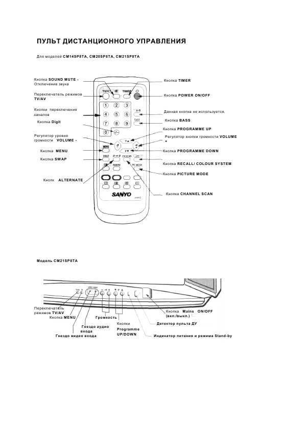 Кондиционеры SANYO (санио, саньо) – инструкция