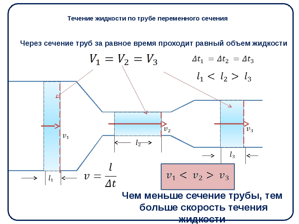 Какие факторы влияют на скорость воды в трубе и как произвести необходимые вычисления