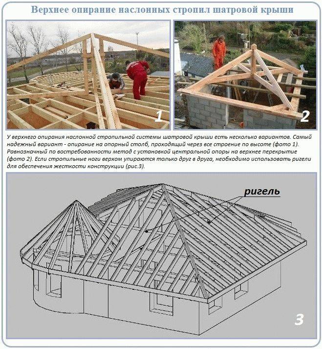 Калькулятор расчета площади кровли трехщипцовой крыши