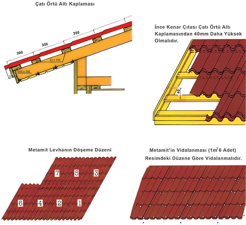Устройство кровли из профлиста по деревянной обрешетке: технология и пошаговая инструкция по выполнению монтажных работ