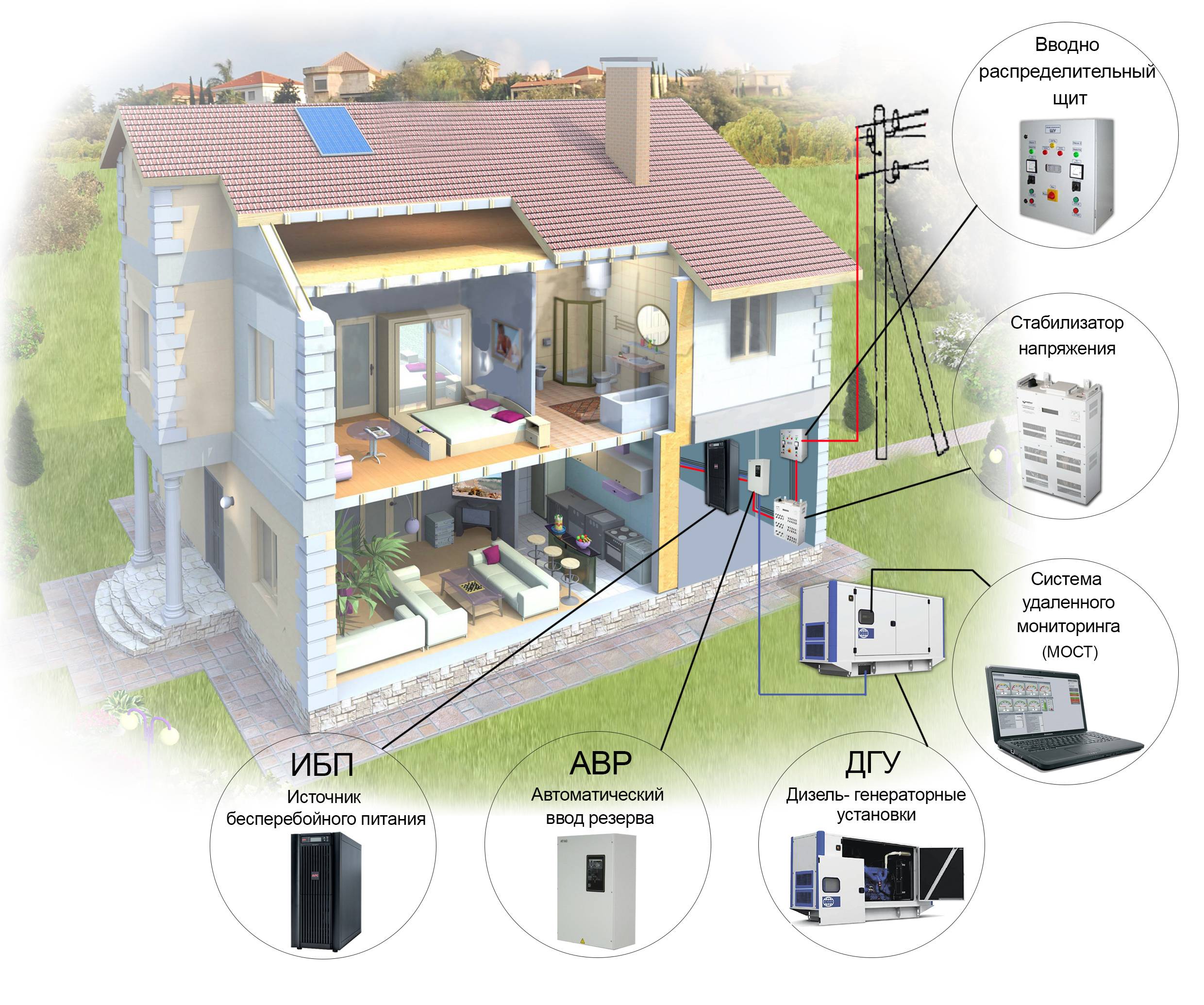 Как выбрать накопитель электрической энергии для частного дома