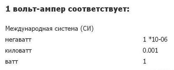 как узнать киловатты по амперам. 2b5c689187592396eb6687ab869ce96d. как узнать киловатты по амперам фото. как узнать киловатты по амперам-2b5c689187592396eb6687ab869ce96d. картинка как узнать киловатты по амперам. картинка 2b5c689187592396eb6687ab869ce96d.