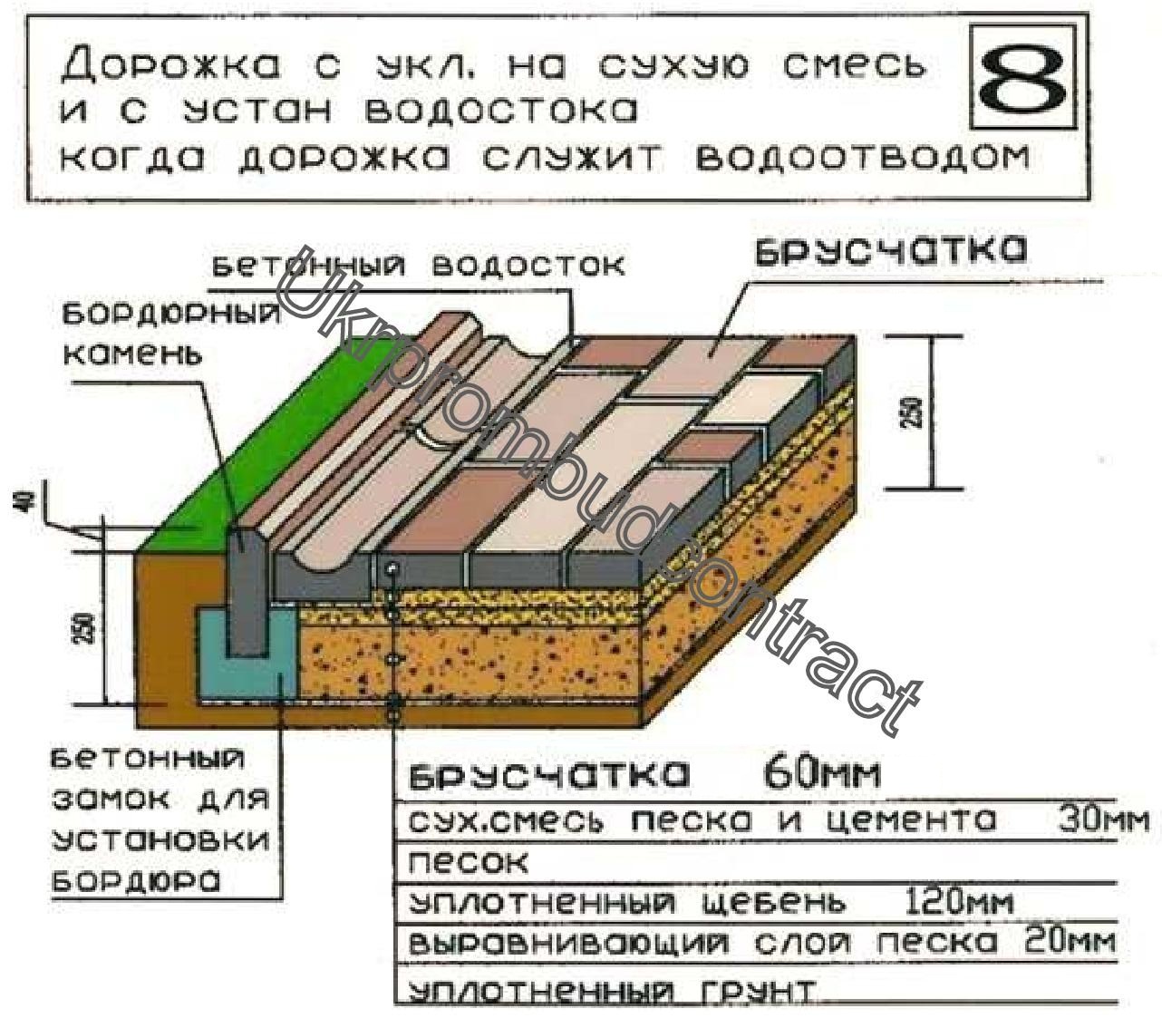 Какие слои под тротуарную плитку