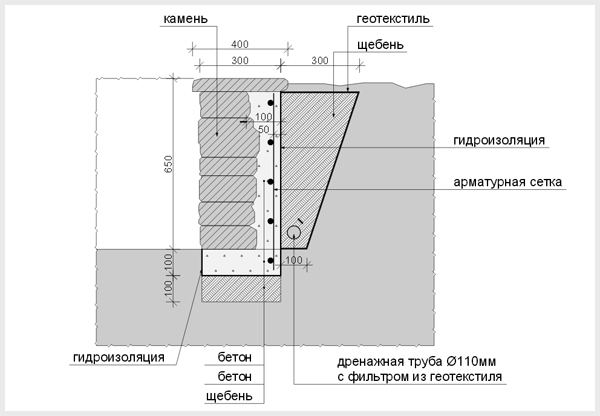 Подпорная стенка на винтовых сваях расчет