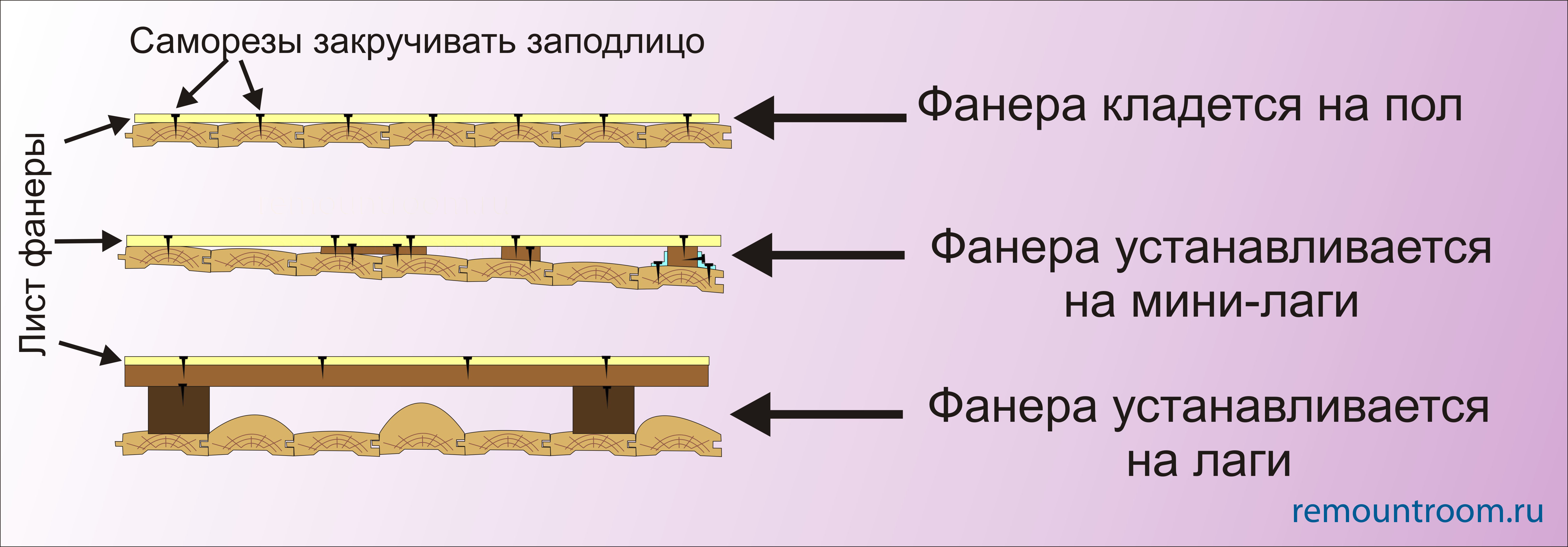 Как положить ламинат на неровный пол своими руками