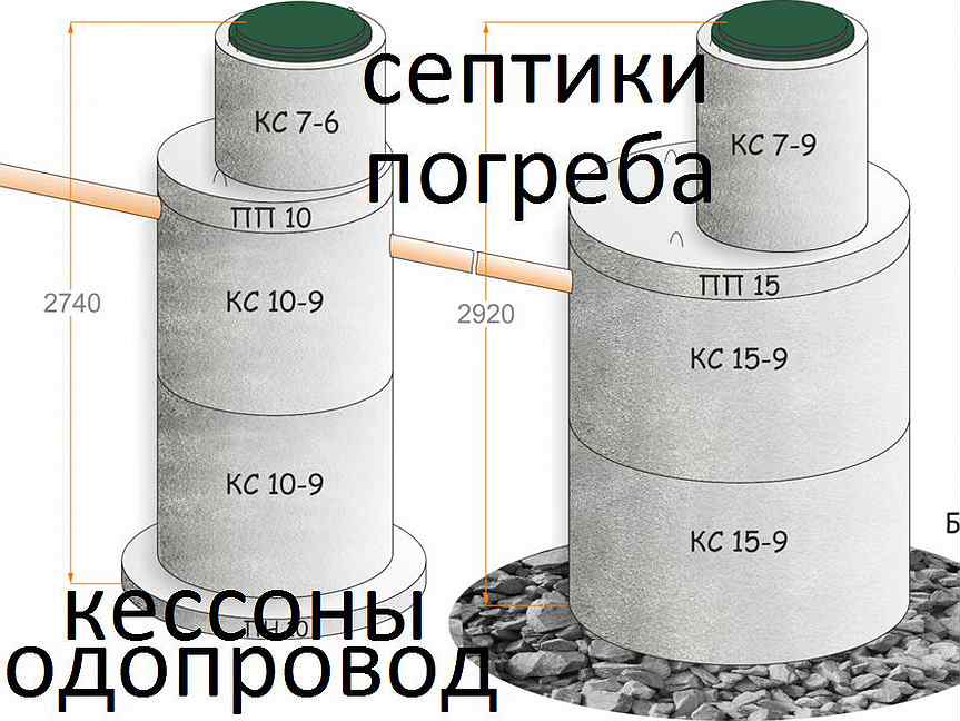 Во сколько обойдется строительство септика из бетонных колец «под ключ»