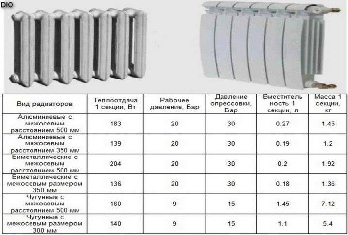 Разновидности и преимущества радиаторов Коннер