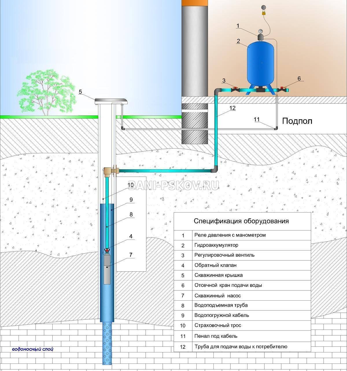 Как подключить скважину к дому самому схема