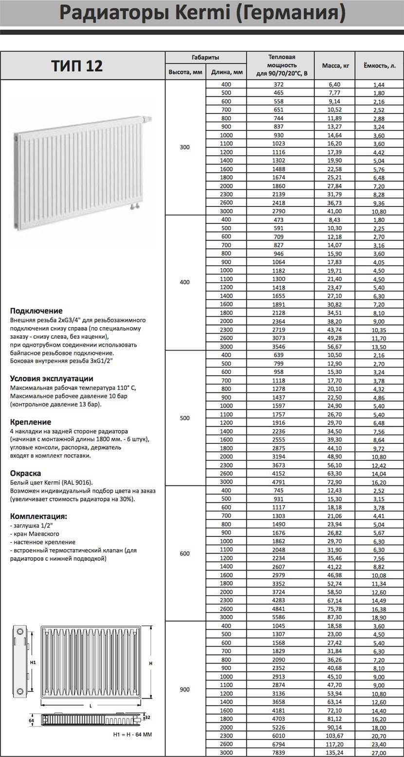 Теплоотдача радиаторов прадо таблица