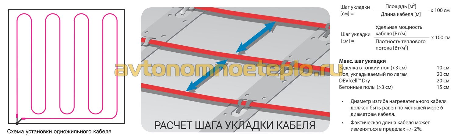 Теплый шаг. Схема укладки Двужильного кабеля теплого пола. Тёплый пол электрический шаг укладки кабеля греющий. Шаг укладки теплого пола электрического кабеля в стяжку. Шаг укладки теплого пола электрического Devi.