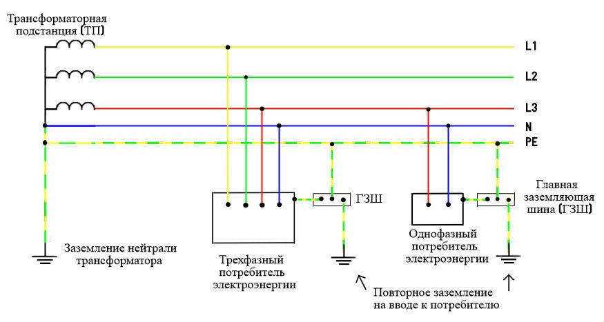 Нулевая шина на схеме