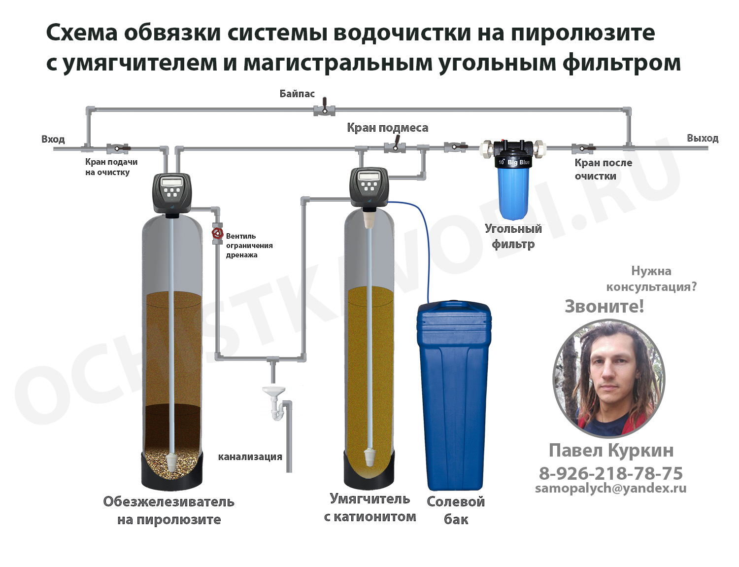 Схема очистки воды из скважины от железа