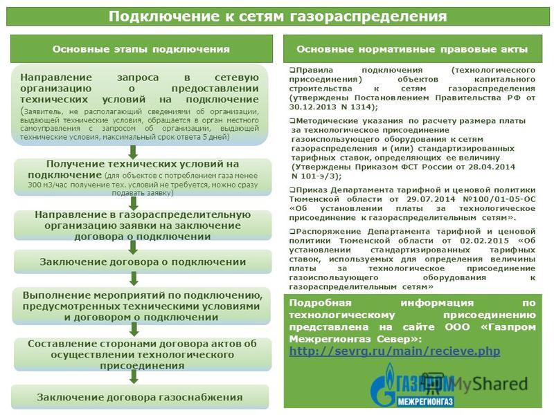 Проект договора на рассмотрении заявителя что значит