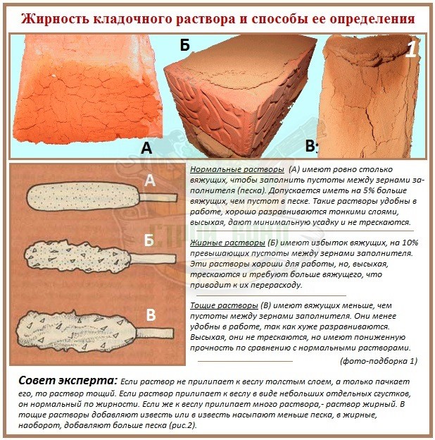 Кирпич для печки какой