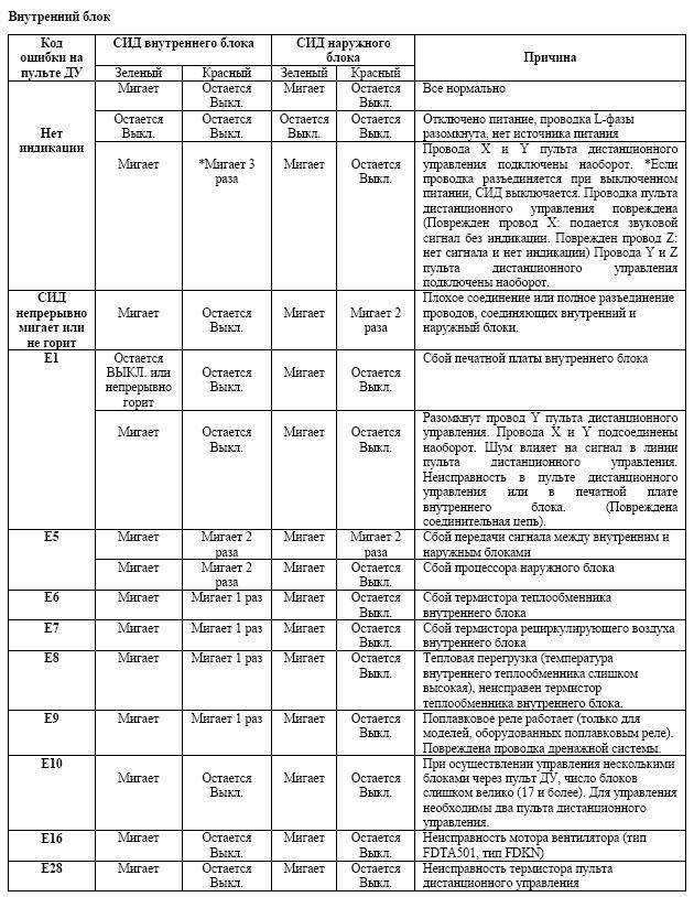 Таблица заправки кондиционера митсубиши