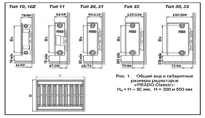 Расчет радиаторов отопления прадо