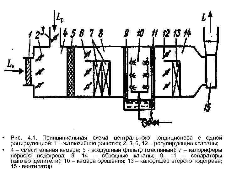 Схема центрального