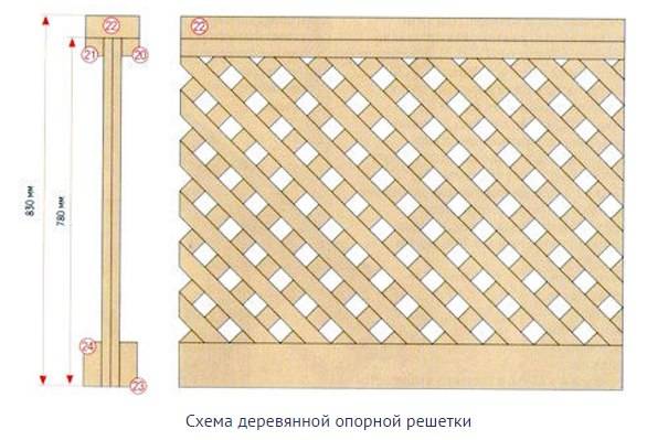 Деревянная садовая решётка (шпалера) своими руками: пошаговая фото инструкция с пояснениями