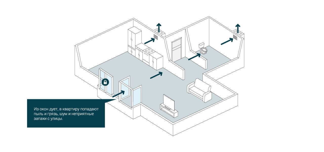 Из вентиляции дует в квартиру – что делать