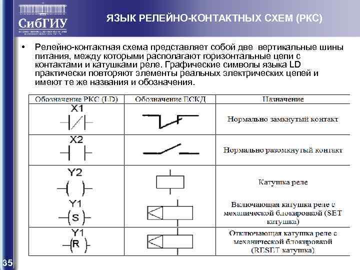 Катушка на электрической схеме