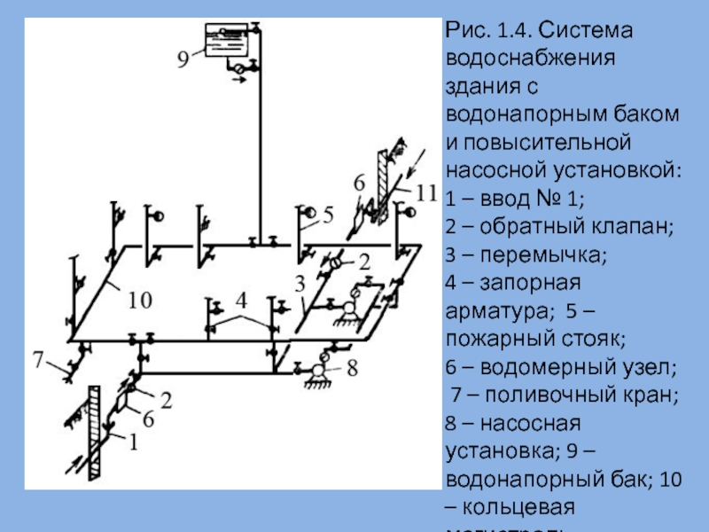 Расчет и монтаж противопожарных, промышленных, хозяйственно-питьевых систем внутреннего водоснабжения