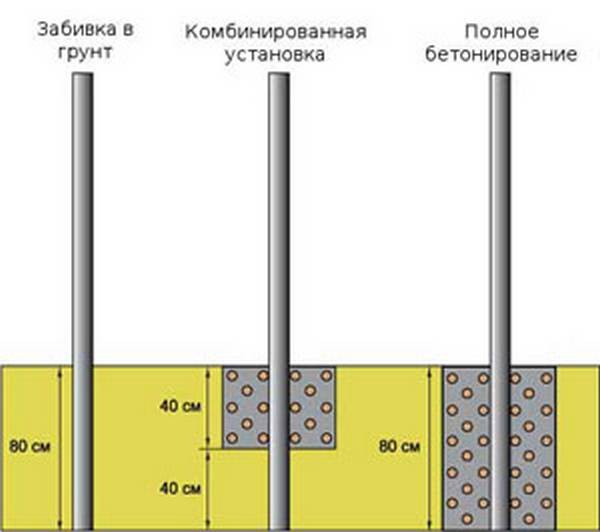 Калькулятор расчета количества бетона для установки металлических столбов для забора