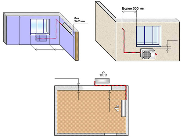 Места для установки сплит-системы в квартире и этапы ее монтажа