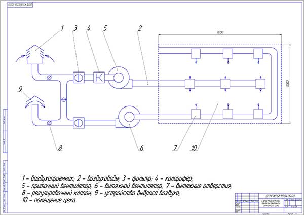 Приточная общеобменная вентиляция схема