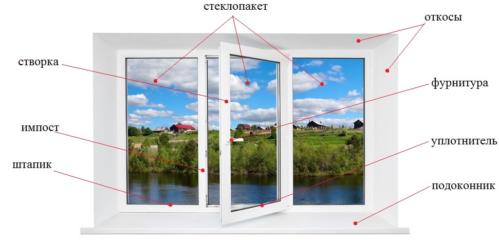 Окна пвх окна проект