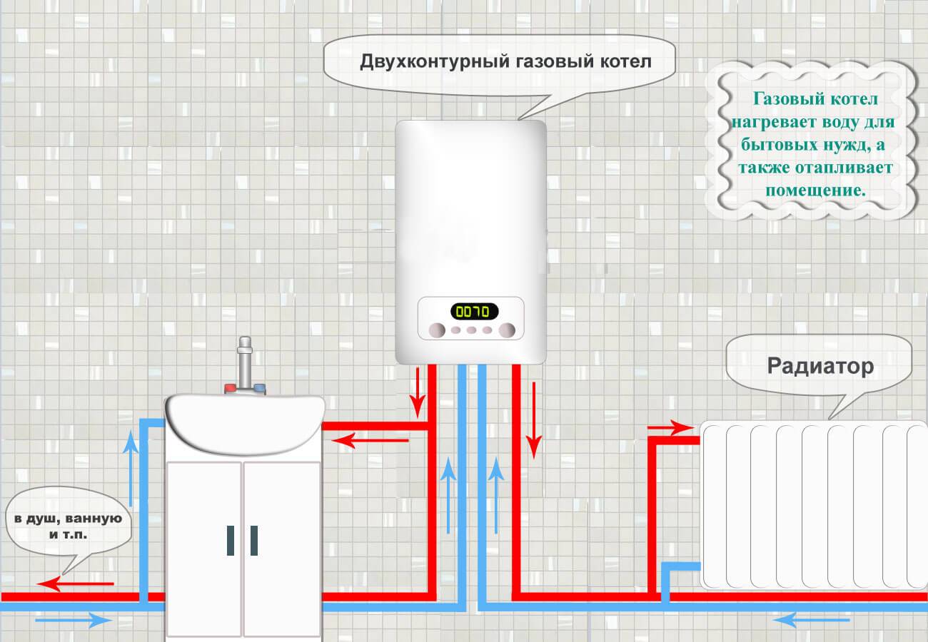 Схема установки двухконтурного газового котла