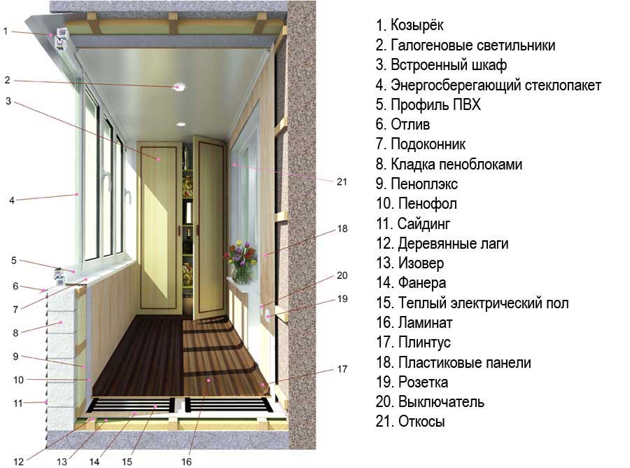 80 идей современной отделки балкона на котором захочется проводить время