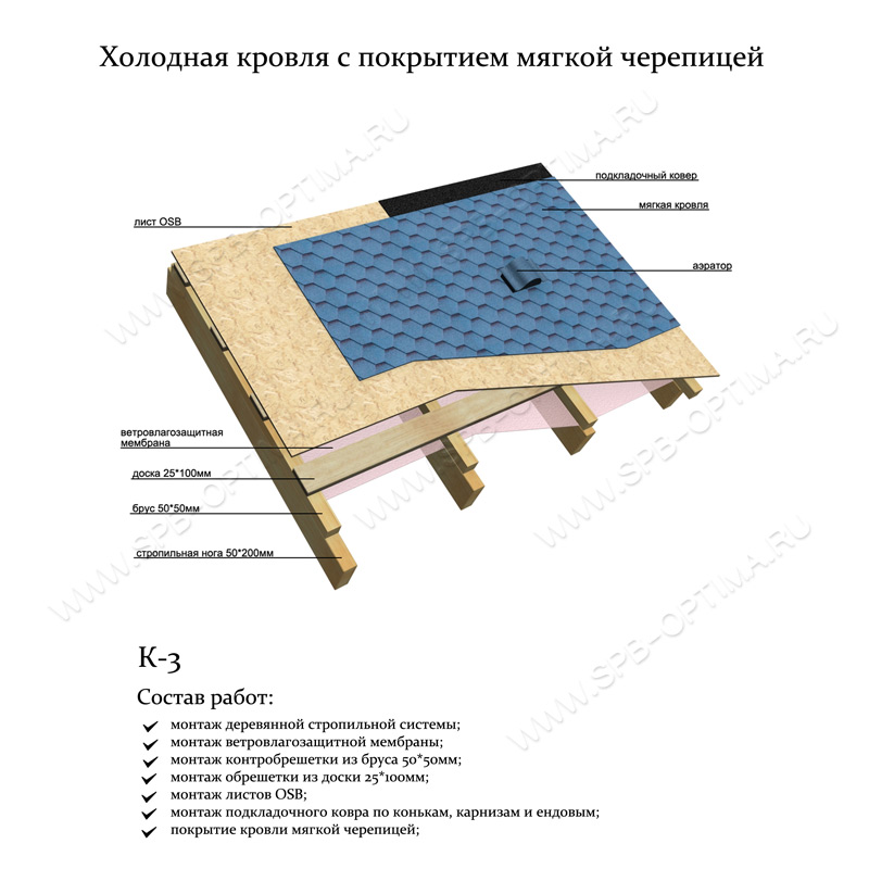 Устройство мягкой кровли технология и схема