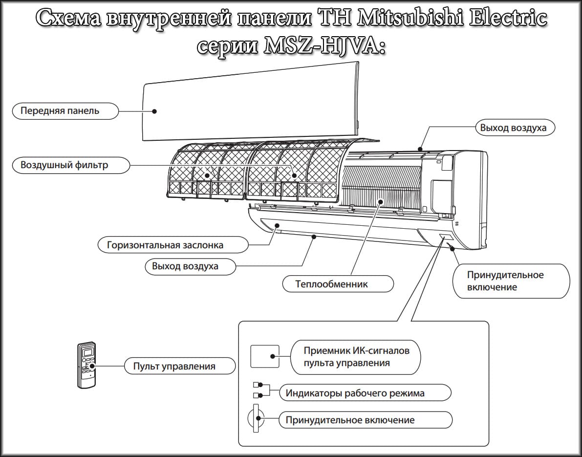 Схема кондиционера dantex