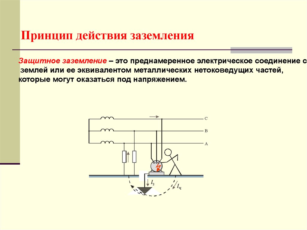 Защитное заземление рисунок