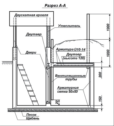 Самостоятельная постройка погреба в гараже