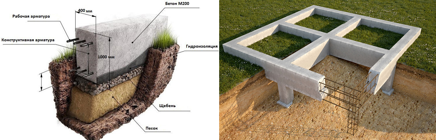 Какие бывают фундаменты для строительства частного дома