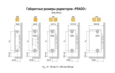 Установка и применение радиаторов Прадо для дома