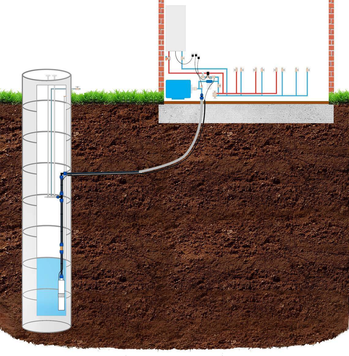 Водопровод на даче из колодца: практические рекомендации и основные этапы работ