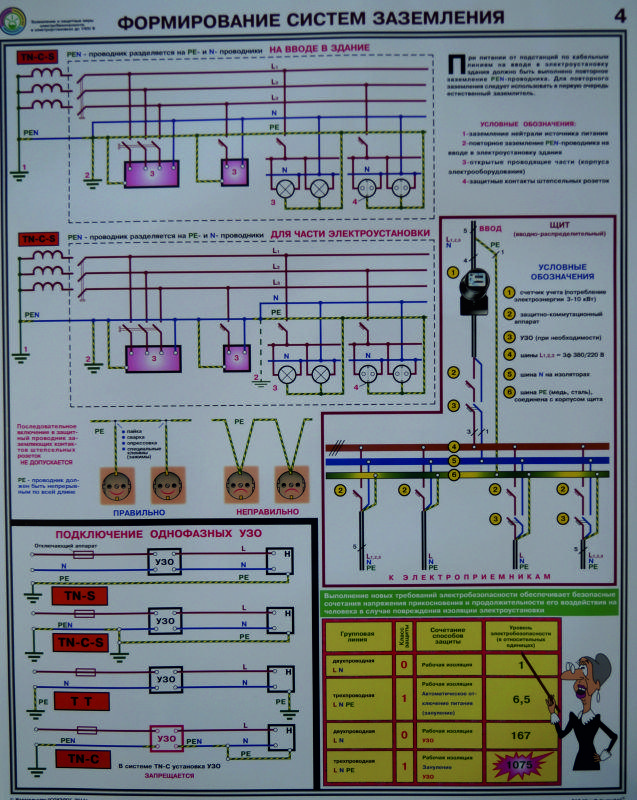 Какие правила устройства электроустановок. Схемы системы заземлений в электроустановках до 1 кв. Системы заземления электроустановок до 1000в TN-C. Схема заземления электроустановок до 1000 вольт. Типы систем заземления, их маркировка. Нормы заземлений..