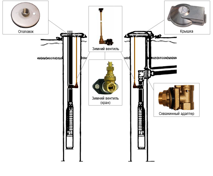 Клапан для слива скважины