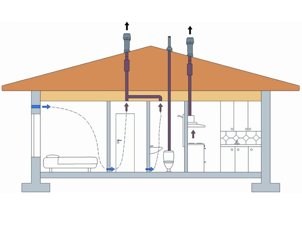 Как сделать вытяжку в частном доме своими руками схемы